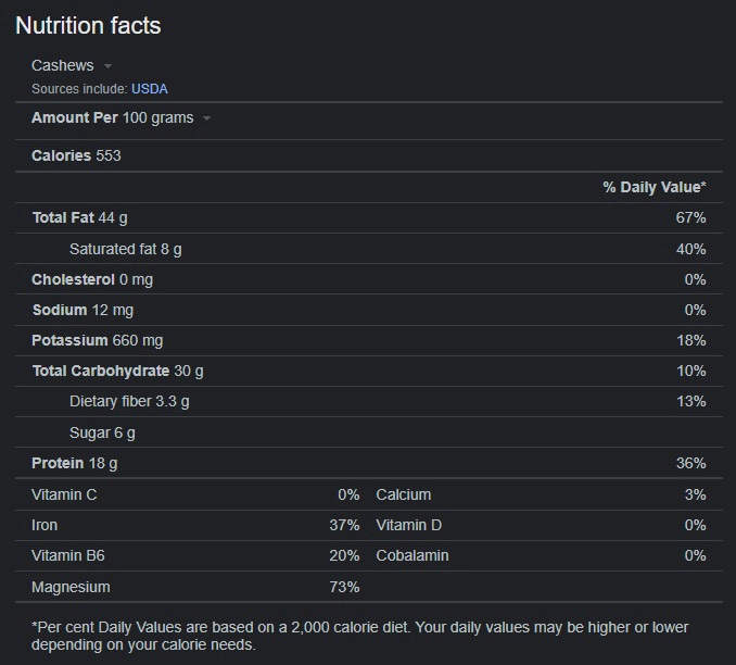 Nature's Nutritional Gem: The Surprising Health Perks of Cashews 1 cashew nutrition
